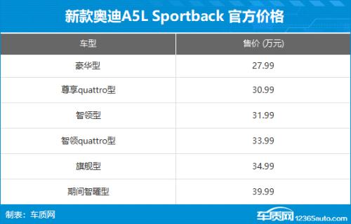 新款奥迪A5L Sportback上市 售27.99万起