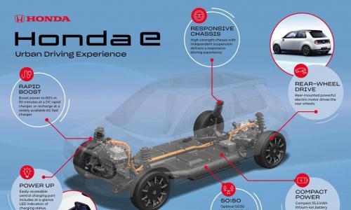 欧版本田e量产电动车发布 2020年交付