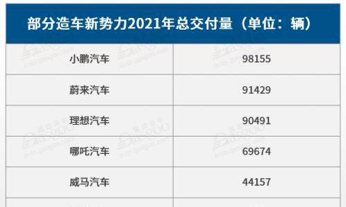 边缘车企的现状 | 新势力的再分化