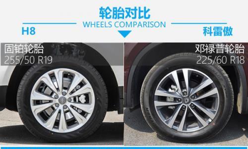 30万买自主是冤大头?哈弗H8对比雷诺科雷傲