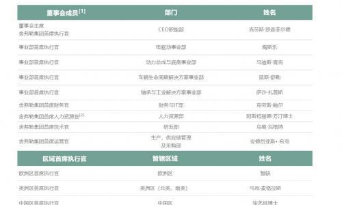 又一"巨无霸"诞生,舍弗勒与纬湃科技正式签订合并协议
