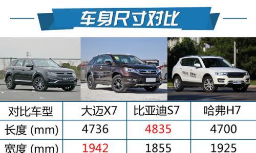 漂亮好开卖点多 众泰大迈X7试驾体验