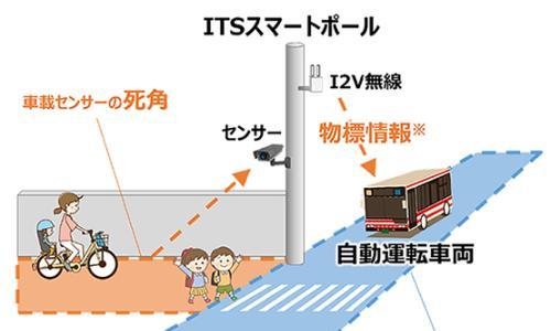 松下推出ITS智能杆 可提升车辆和行人安全性