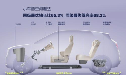蔚来全新品牌firefly萤火虫首款同名车型正式上市,11.98万元起