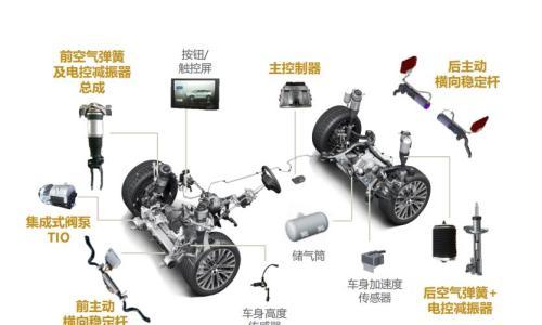 孔辉科技,以空气悬架开启智能底盘新格局