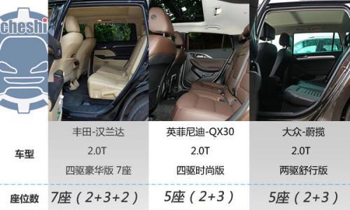 29.48万同价你选谁? 汉兰达/QX30/蔚揽
