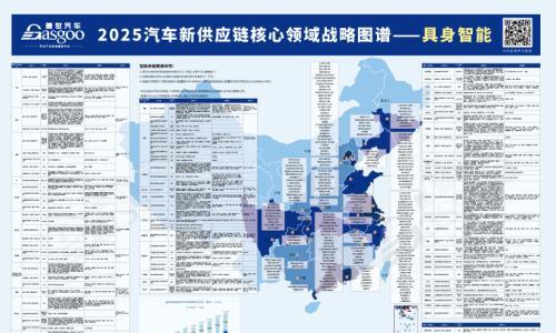 2025汽车新供应链战略布局: 17大领域,1000+头部企业产业分布一览