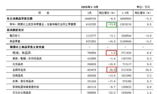 汽车全行业产值下滑,综修厂能从哪几个方向突围?
