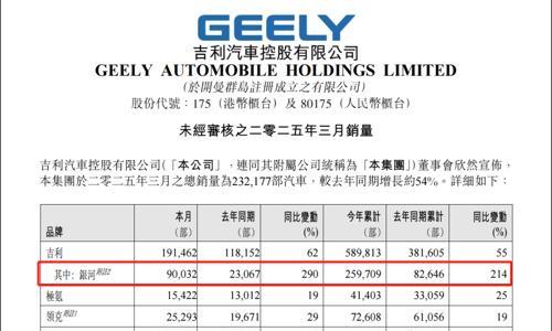剑指比亚迪,银河才是吉利定盘的星