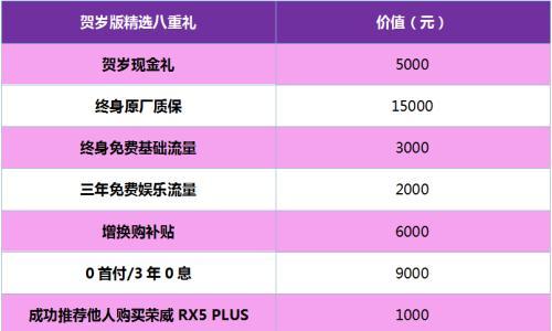 上汽荣威RX5 PLUS Ali贺岁精选版上市售11.98万元