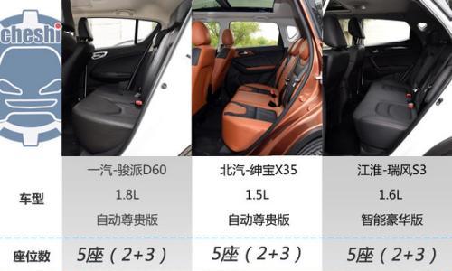 9万元你选谁 骏派D60/绅宝X35/瑞风S3