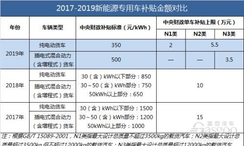 2019年补贴政策的九个重大变化和解读