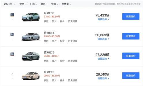 没涨价的新款ES6,还能成为蔚来的销量扛把子吗