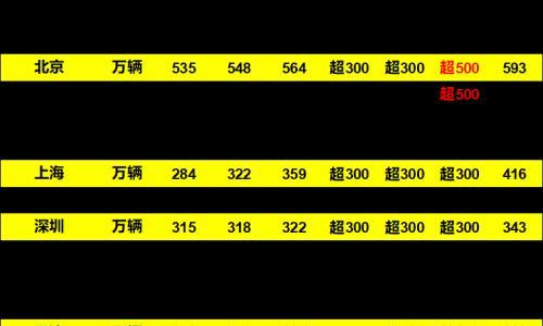 崔东树: 刺激车市才能填疫情消费之坑