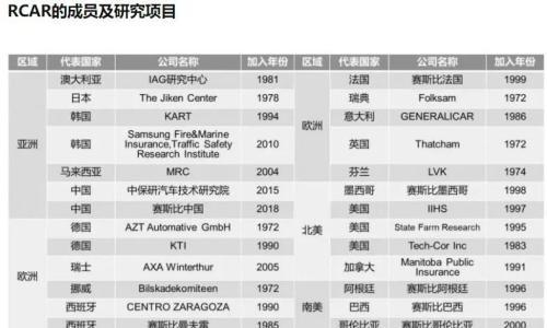 中保研与C-NACP同为测试机构为何有差距?