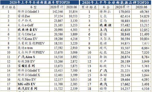 大众ID.4还没来 几何C就给它将了一军