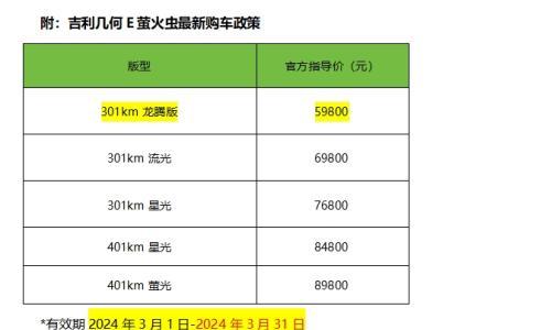 300km纯电车进入5万时代,几何E萤火虫龙腾版5.98万元上市