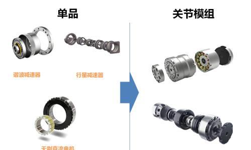 又一厂商官宣大动作,汽车零部件企业缘何涌向机器人领域?