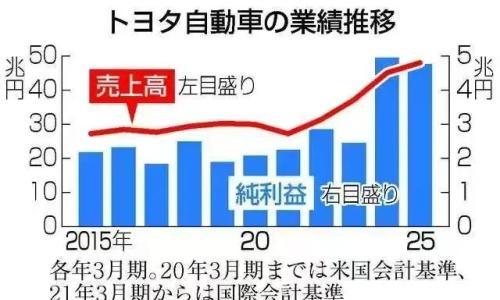 最亲密的盟友,挨了特朗普汽车关税最狠的一刀