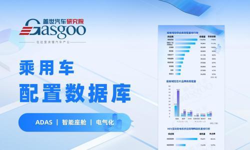 车载语音知多少: 语音控制基本已成为20万元以上车型标配