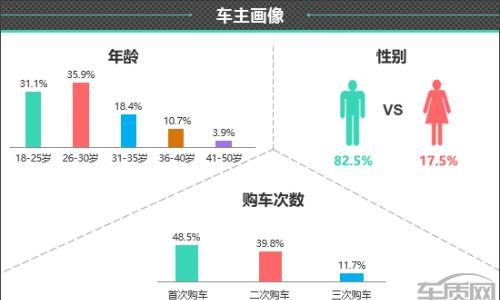百名车主评新车: 2024款小鹏P7+