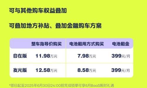 蔚来firefly萤火虫推出BaaS电池租用方案,车价立减4万元