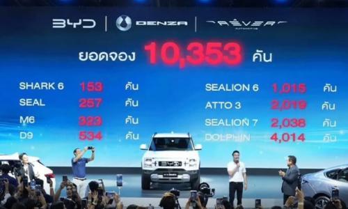泰国车市变天!中国新能源车何以撕裂日系车"后花园"?
