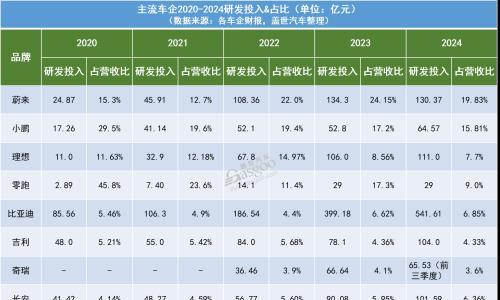 汽车降价的真相: 砍成本?