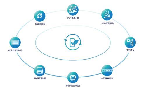 汽车降价的真相: 拼垂直整合?