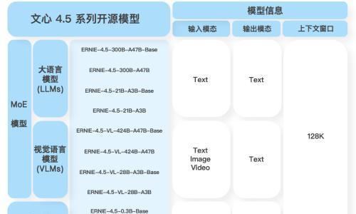Say Hi to ERNIE!黑芝麻智能率先开展文心系列模型的技术合作