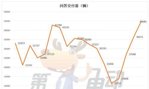 6月新势力榜: 零跑逼近5万辆再创新高