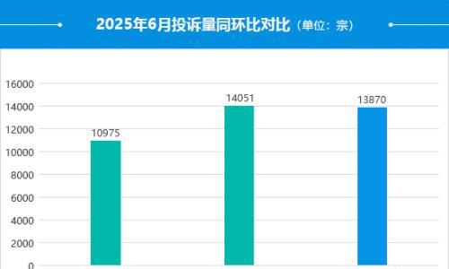 2025年6月国内汽车投诉排行及分析报告
