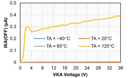 电压精度0.5% @25°C!思瑞浦发布全新车规并联基准芯片TPR43xQ系列产品