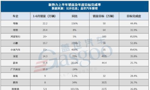 2025车市攻守易形: 新王、黑马、掉队者