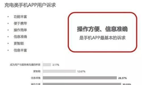 中国充电服务调查: 揭露车、桩不匹配的真相!