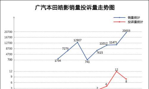 2020年6月TOP30 SUV销量投诉量对应点评
