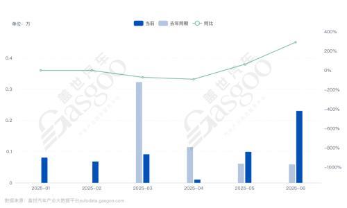 理想i8,再战纯电