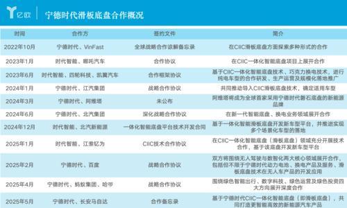 估值90亿,宁德时代底盘公司启动首轮融资