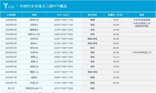蔚来,靠它翻身了