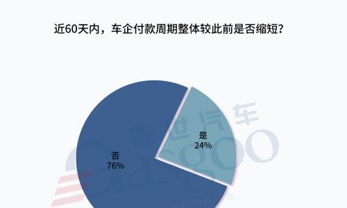 60天已过,车企账期承诺,别太当真?