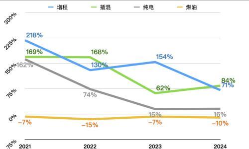 从"落后"到"真香",增程技术逆袭背后,谁在裸泳?