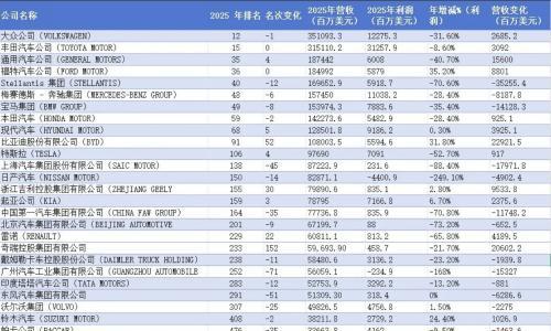 为什么中国没有"特斯拉"?