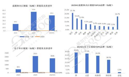 电子外后视镜配置数据即将上线!盖世汽车乘用车数据库持续扩容