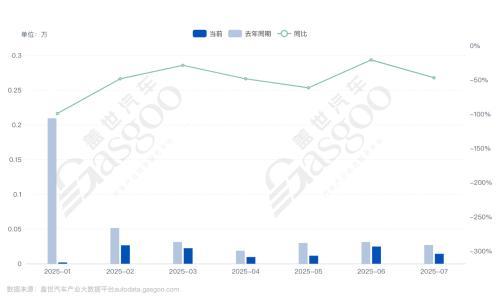 离尚界H5上市交付,又近一步