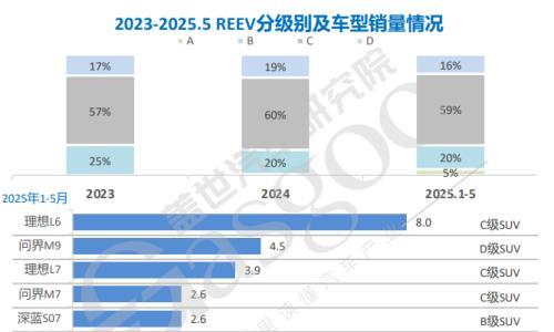 增程,跳出了技术"鄙视"?