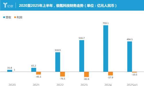 极氪推进M计划: 优化直营体系,转手部分门店