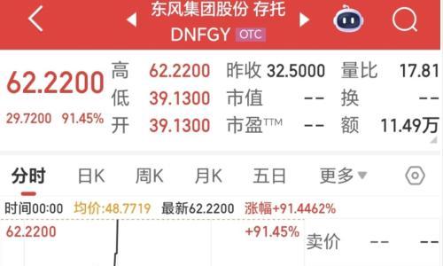 东风集团股份退市,"交棒"岚图