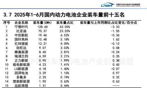 国轩高科2025上半年营收193.9亿元,拟投建40GWh电池产能