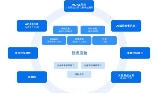 智能座舱IPO激战: 烧钱、博弈与生存突围