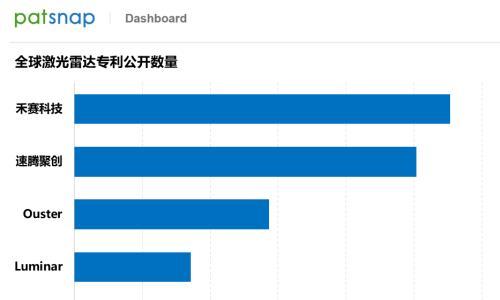 禾赛新一代高性能激光雷达IAA Mobility首秀,真800线激光雷达预计明年量产